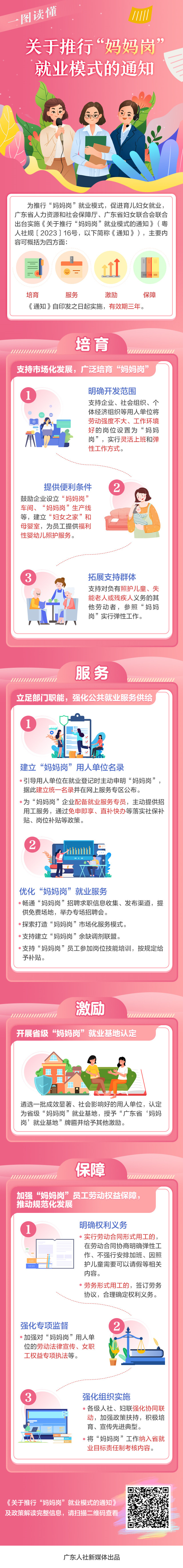 图解《188金宝博官网
 广东省妇女联合会关于推行“妈妈岗”就业模式的通知》.jpg