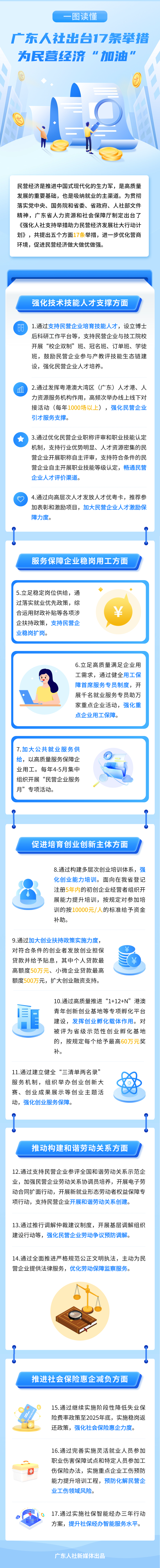 《强化188金宝博
支持举措助力民营经济发展壮大行动计划》政策图解.png