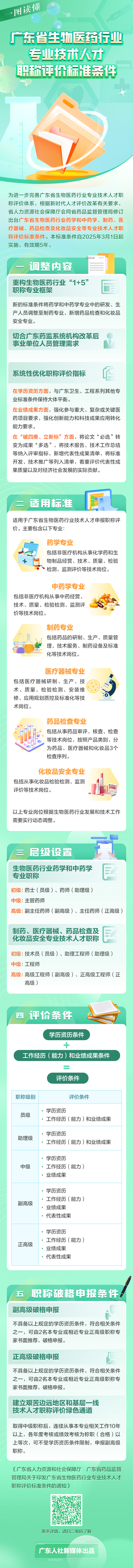 广东省生物医药行业专业技术人才职称评价标准条件.jpg