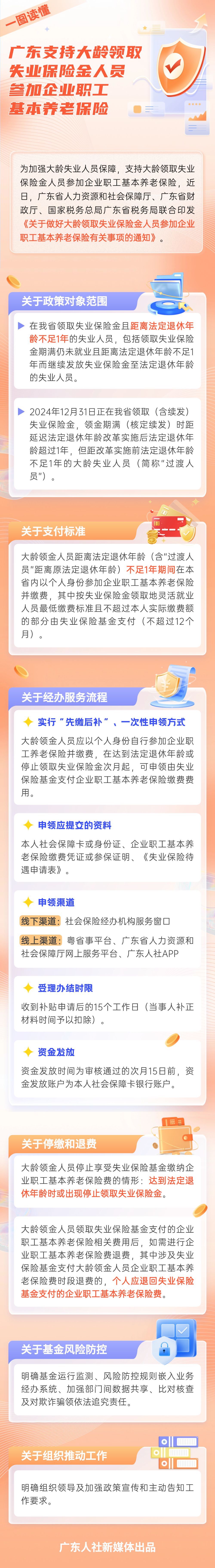 图解《188金宝博官网
 广东省财政厅 国家税务总局广东省税务局关于做好大龄领取失业保险金人员参加企业职工基本养老保险有关事项的通知》.jpg